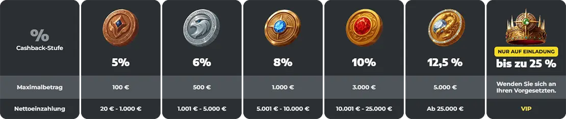 SpinSahara cashback